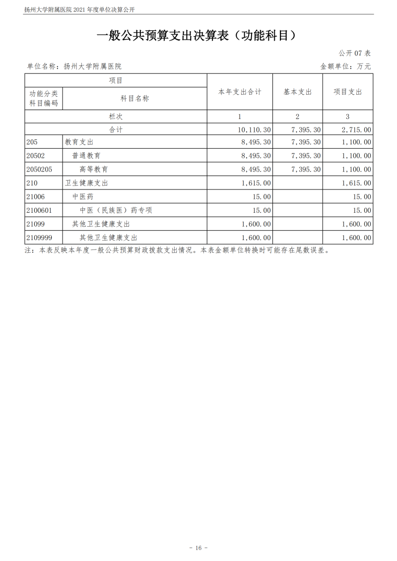 扬州大学附属医院2021年度单位决算公开_16.png