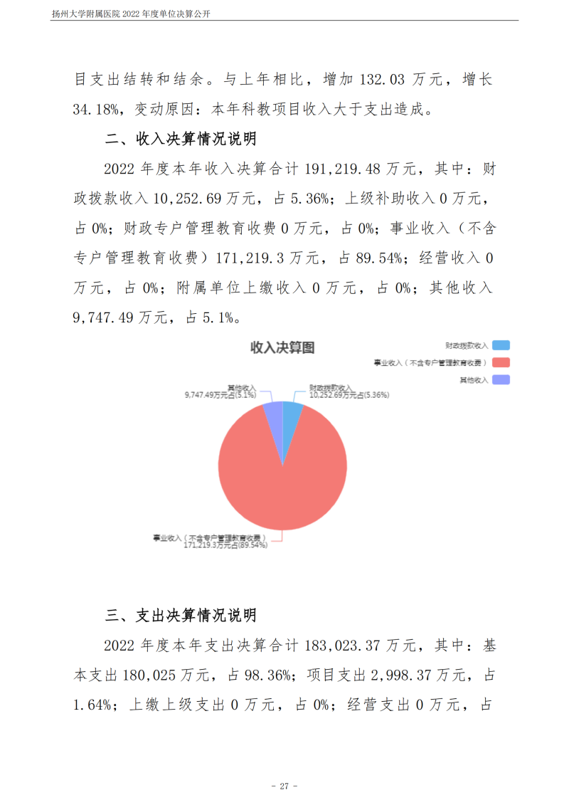 扬州大学附属医院2022年度单位决算公开_27.png