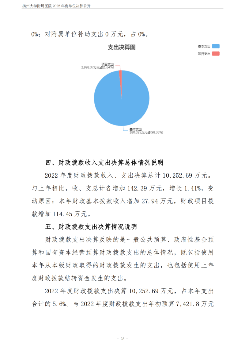 扬州大学附属医院2022年度单位决算公开_28.png
