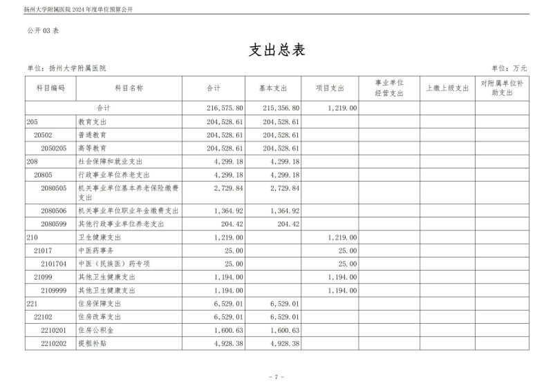 扬州大学附属医院2024年度单位预算公开（外网）_07.jpg
