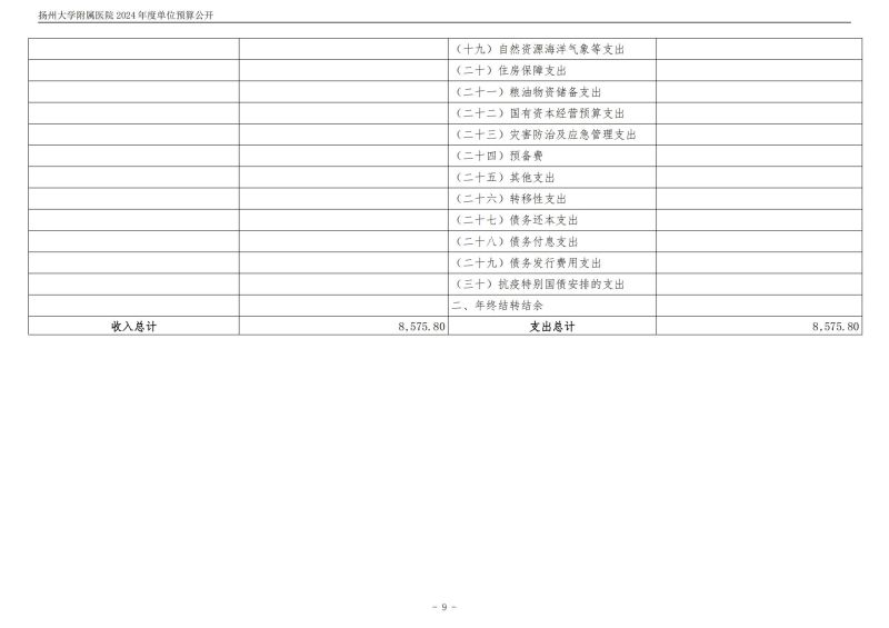扬州大学附属医院2024年度单位预算公开（外网）_09.jpg