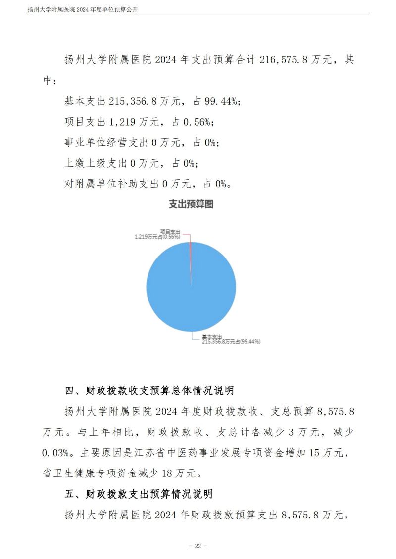 扬州大学附属医院2024年度单位预算公开（外网）_22.jpg