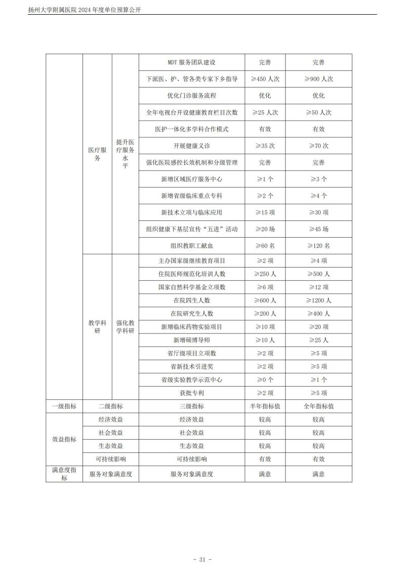 扬州大学附属医院2024年度单位预算公开（外网）_31.jpg