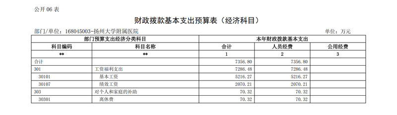 2021年度扬州大学附属医院预算公开_10.jpg