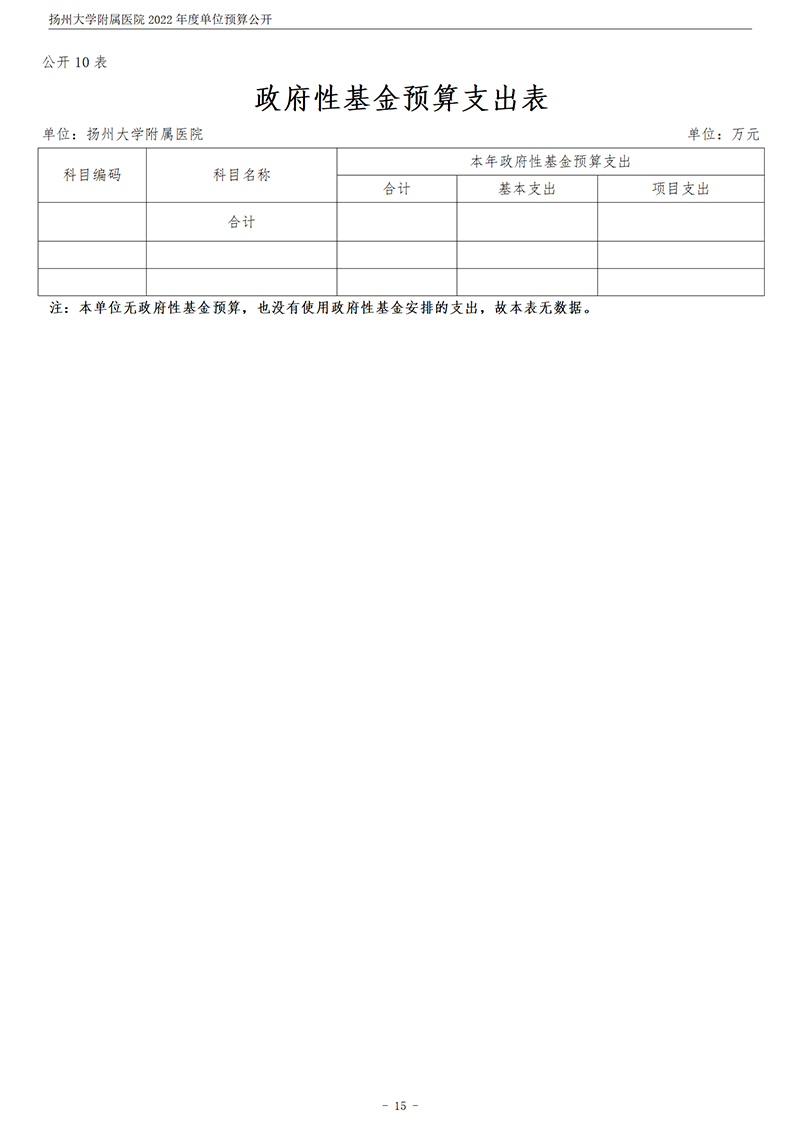 扬州大学附属医院2022年度单位预算公开_16.png