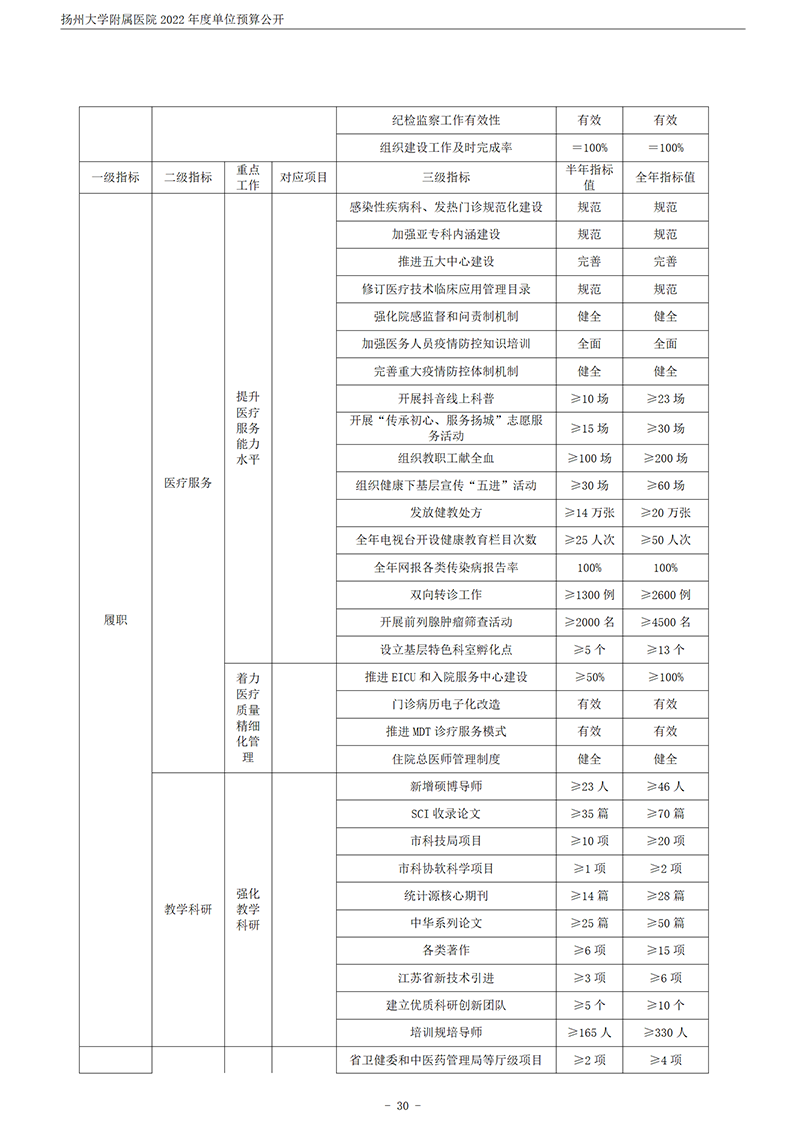扬州大学附属医院2022年度单位预算公开_31.png