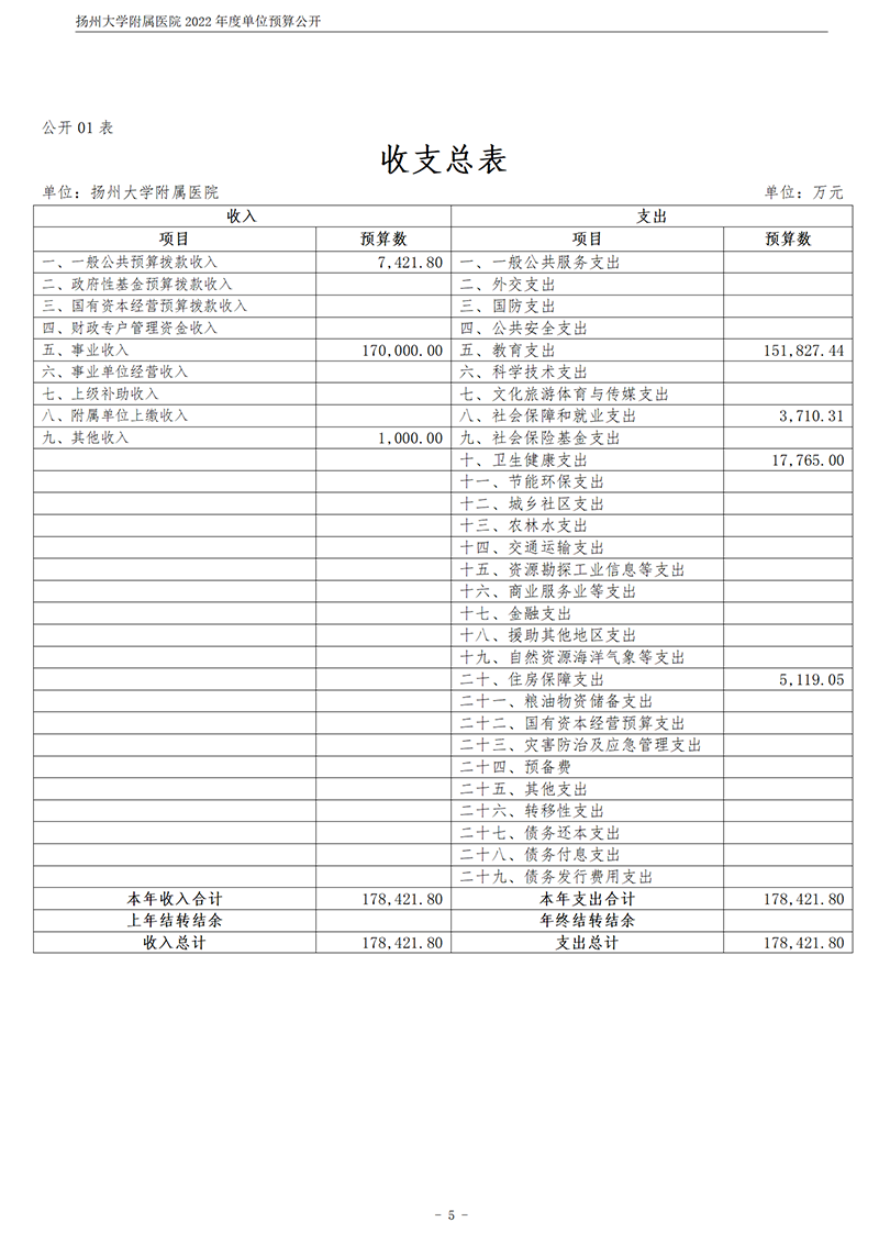 扬州大学附属医院2022年度单位预算公开_06.png