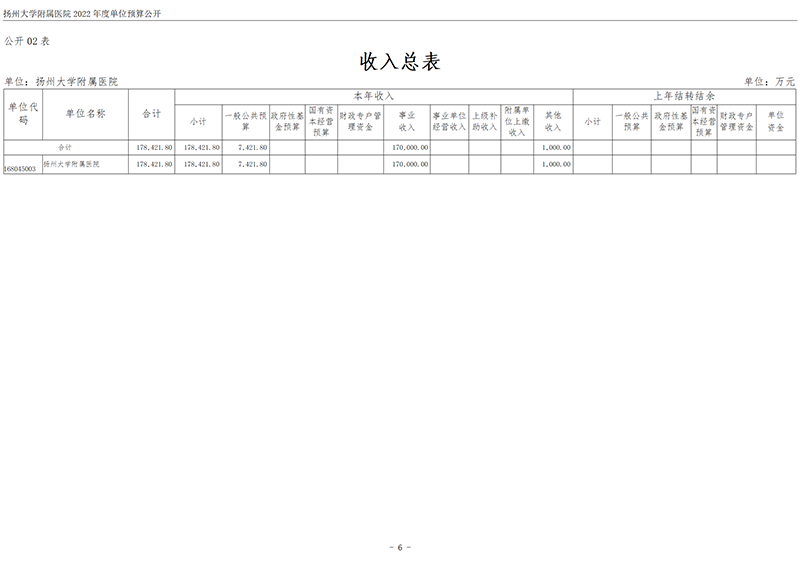 扬州大学附属医院2022年度单位预算公开_07.png