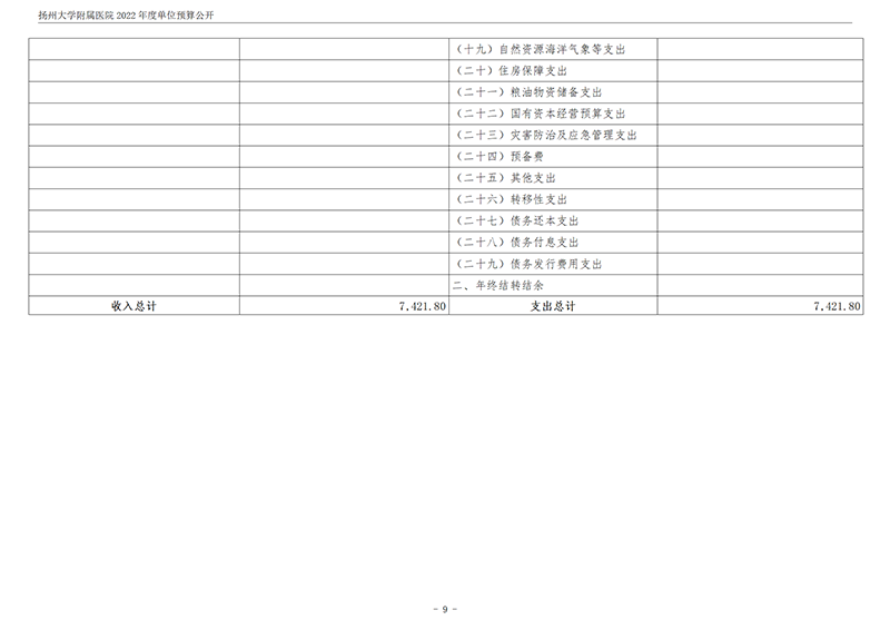 扬州大学附属医院2022年度单位预算公开_10.png