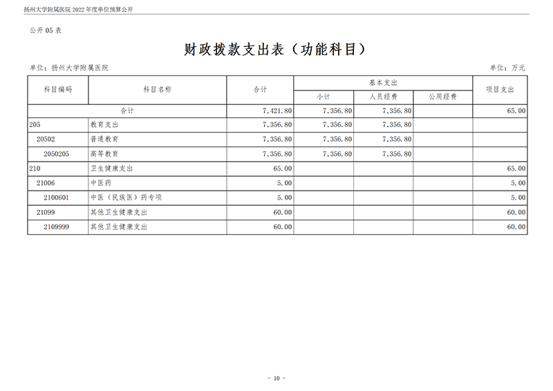 扬州大学附属医院2022年度单位预算公开_11.png