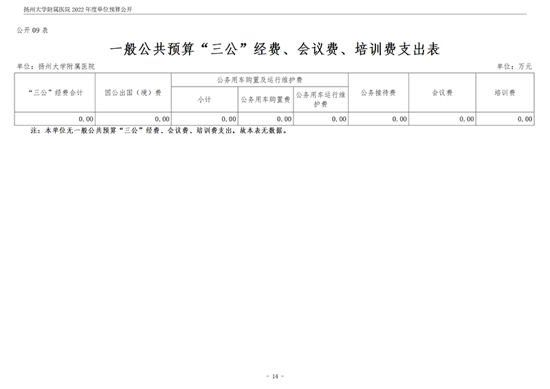 扬州大学附属医院2022年度单位预算公开_15.png