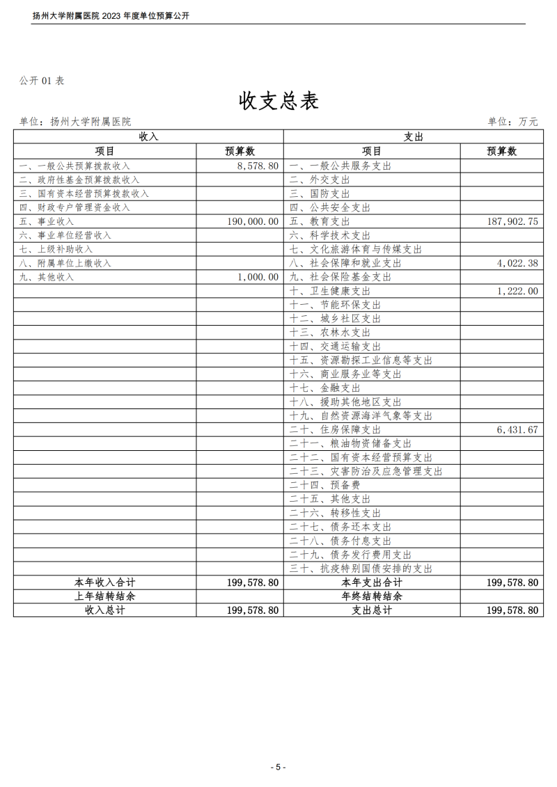 扬州大学附属医院2023年度单位预算公开_05.png