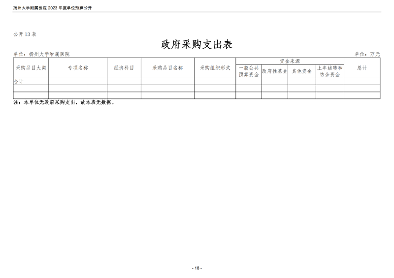 扬州大学附属医院2023年度单位预算公开_18.png