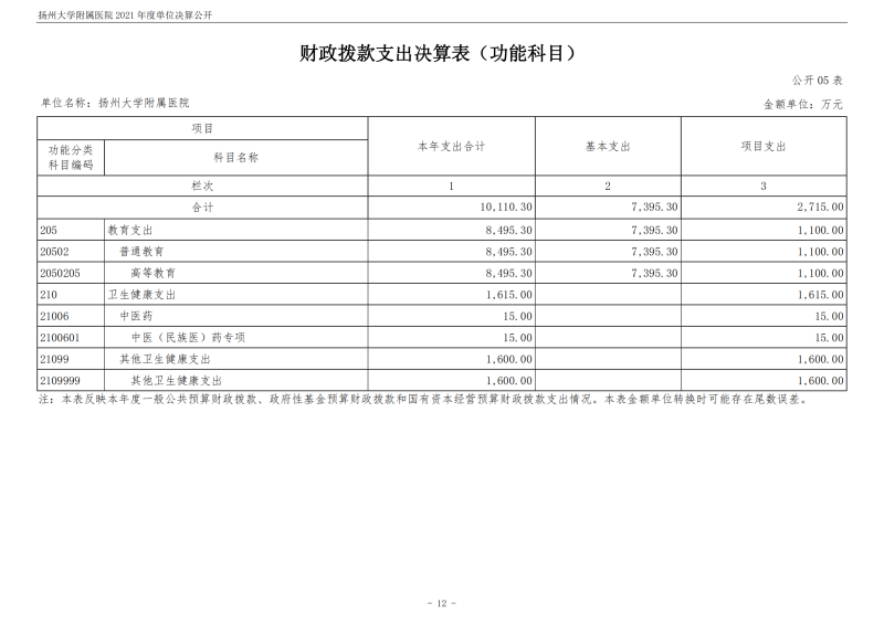 扬州大学附属医院2021年度单位决算公开_12.png