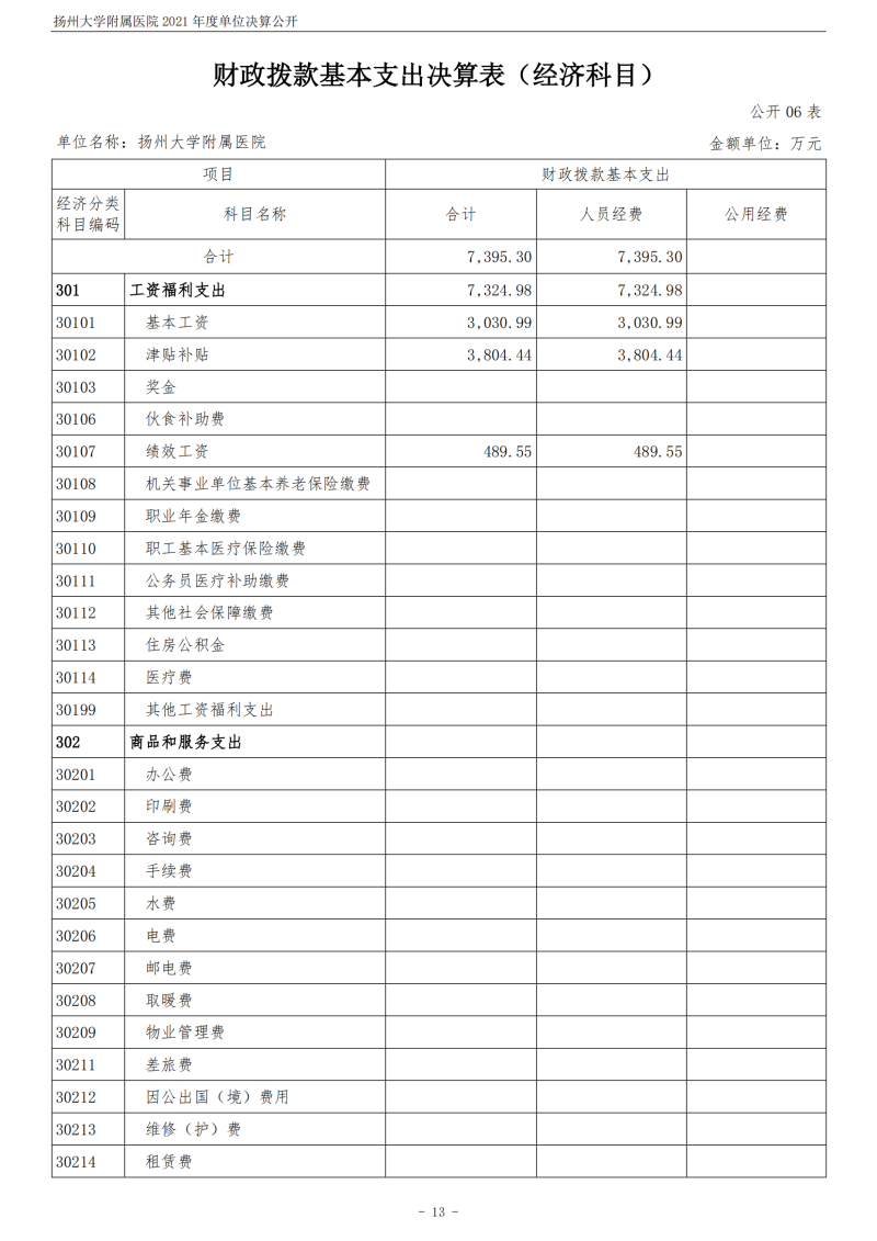 扬州大学附属医院2021年度单位决算公开_13.png