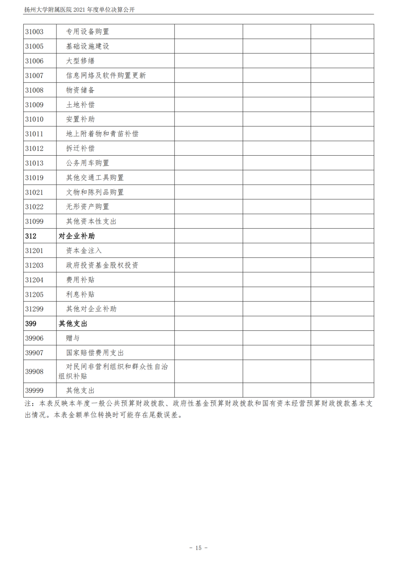 扬州大学附属医院2021年度单位决算公开_15.png