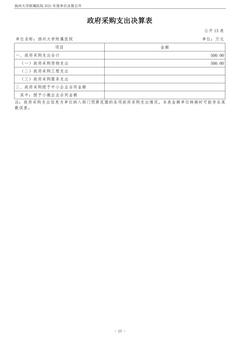 扬州大学附属医院2021年度单位决算公开_25.png
