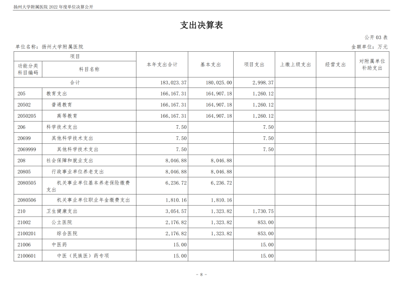 扬州大学附属医院2022年度单位决算公开_08.png