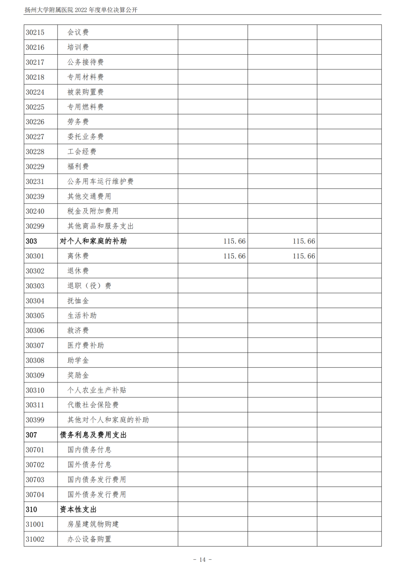 扬州大学附属医院2022年度单位决算公开_14.png