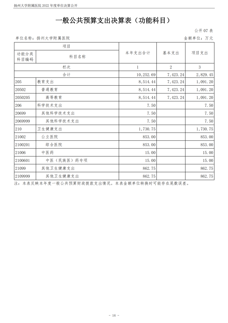扬州大学附属医院2022年度单位决算公开_16.png