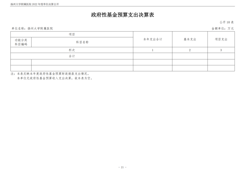 扬州大学附属医院2022年度单位决算公开_21.png