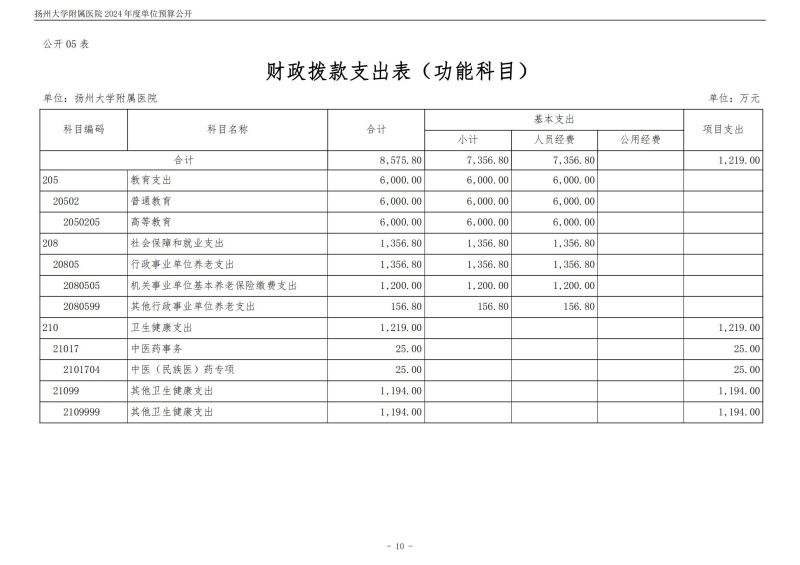 扬州大学附属医院2024年度单位预算公开（外网）_10.jpg