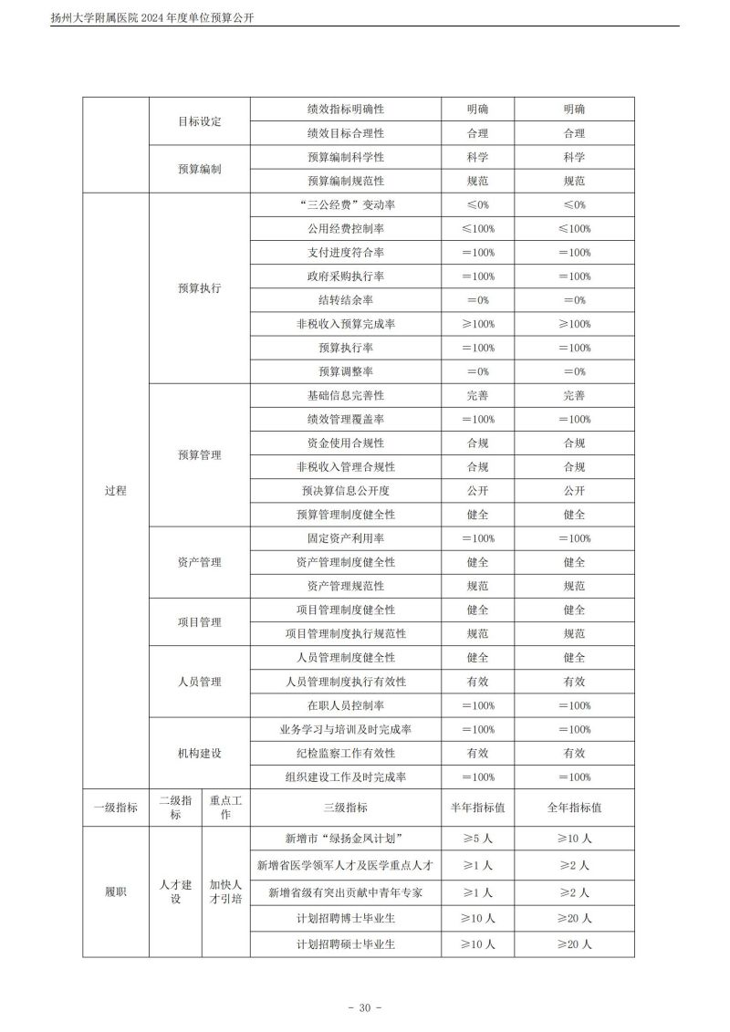 扬州大学附属医院2024年度单位预算公开（外网）_30.jpg