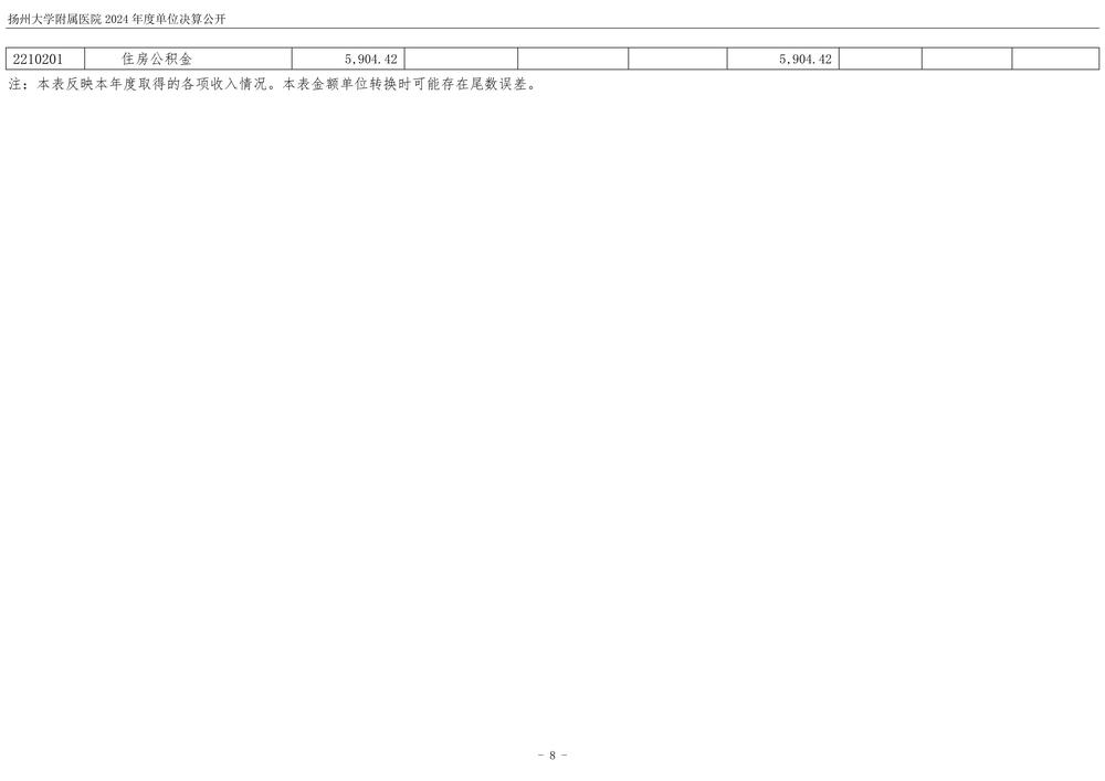 扬州大学附属医院2024年度单位决算公开_9.jpg