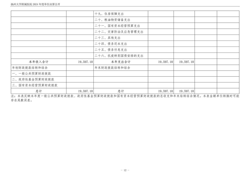 扬州大学附属医院2024年度单位决算公开_13.jpg