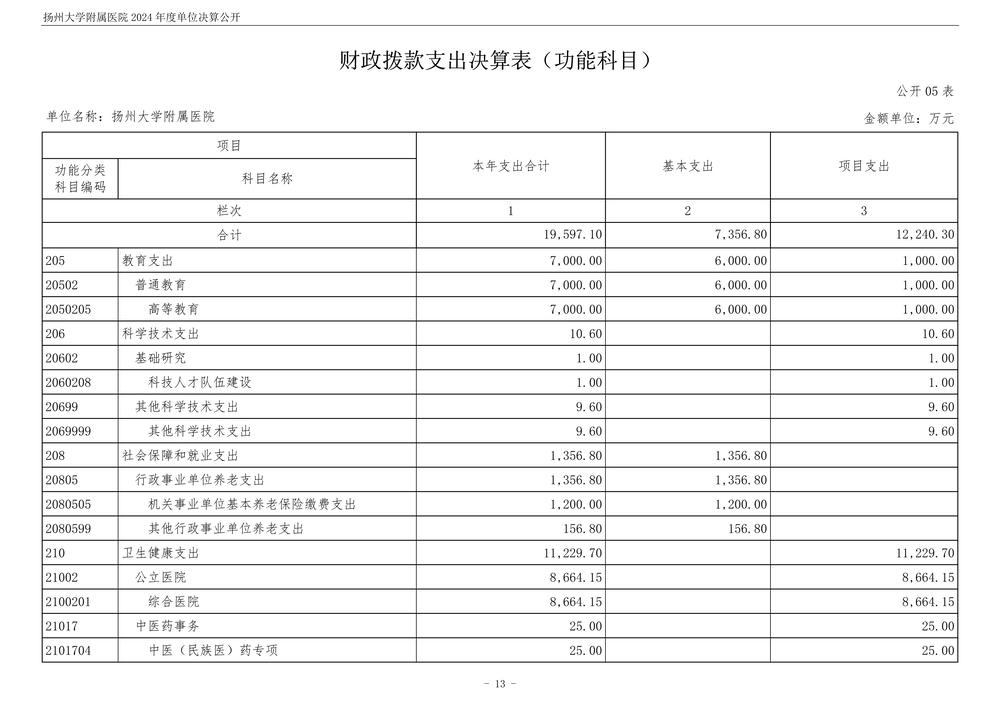 扬州大学附属医院2024年度单位决算公开_14.jpg