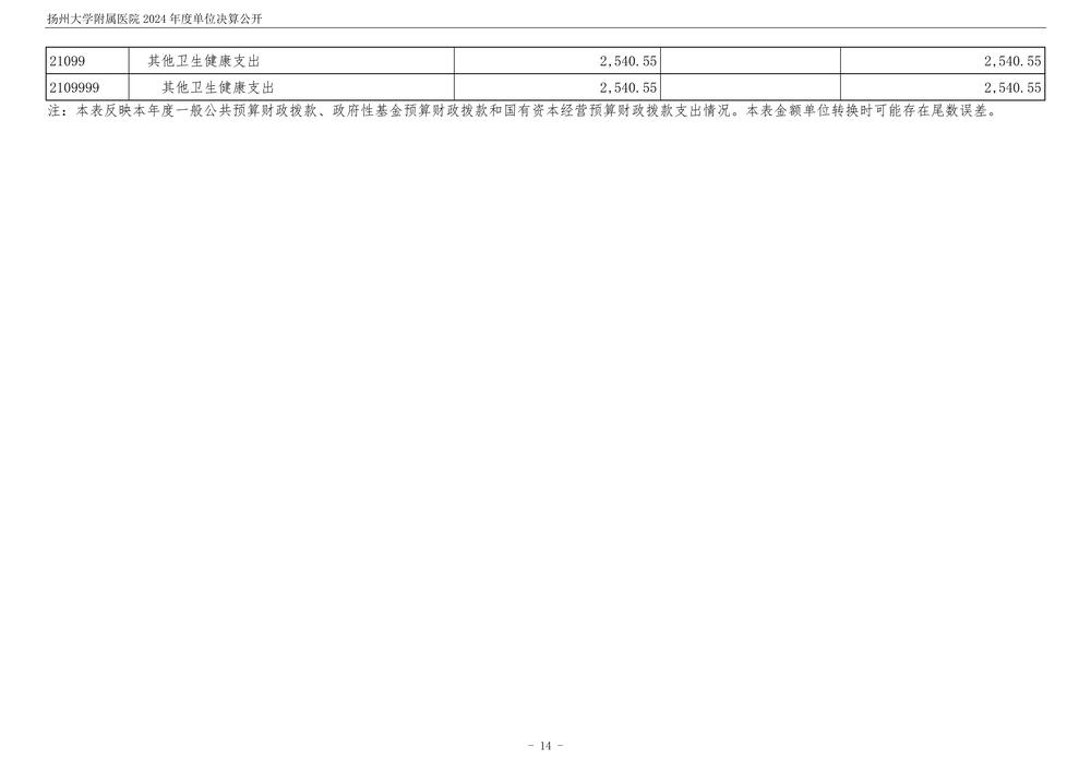 扬州大学附属医院2024年度单位决算公开_15.jpg