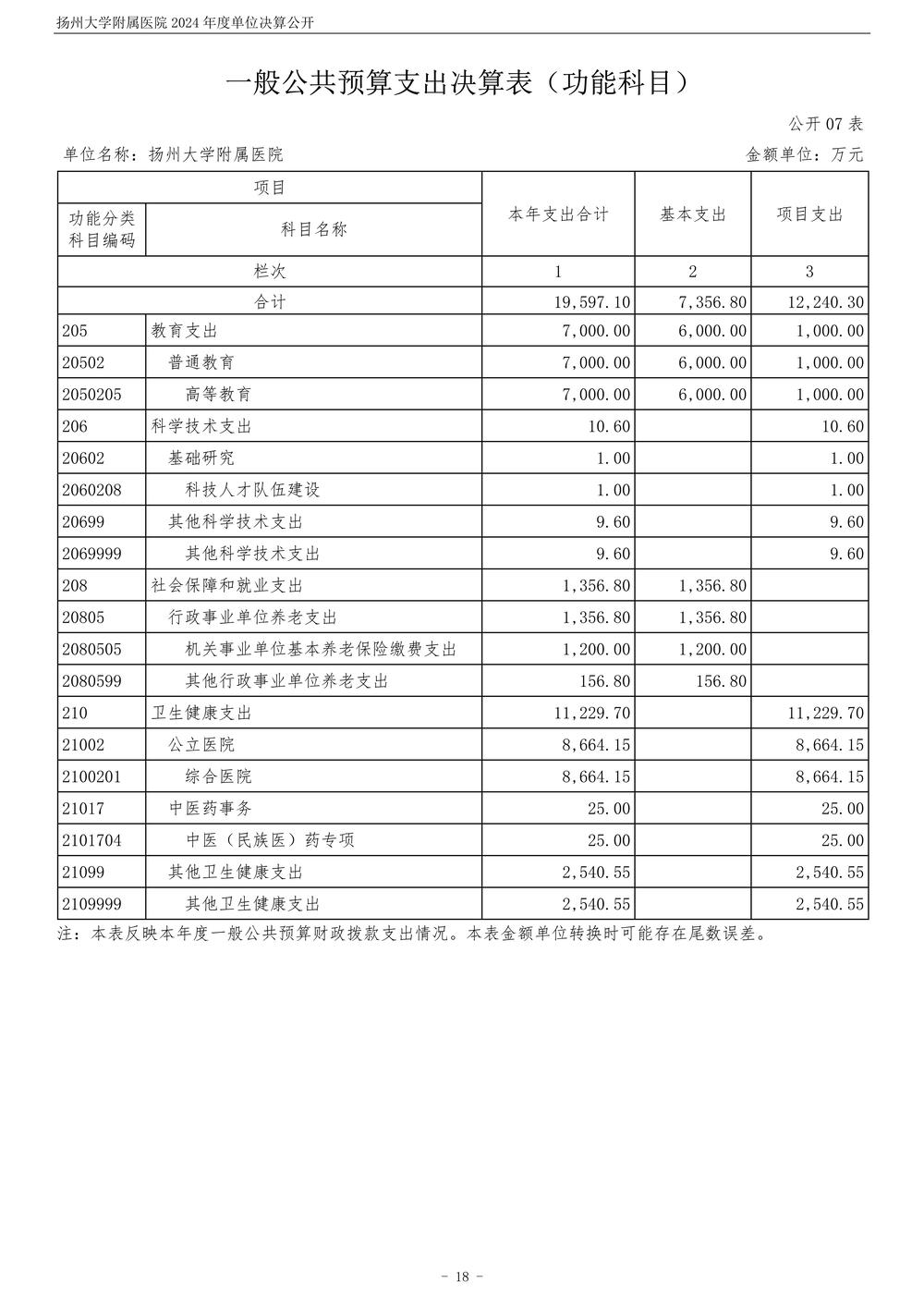 扬州大学附属医院2024年度单位决算公开_19.jpg