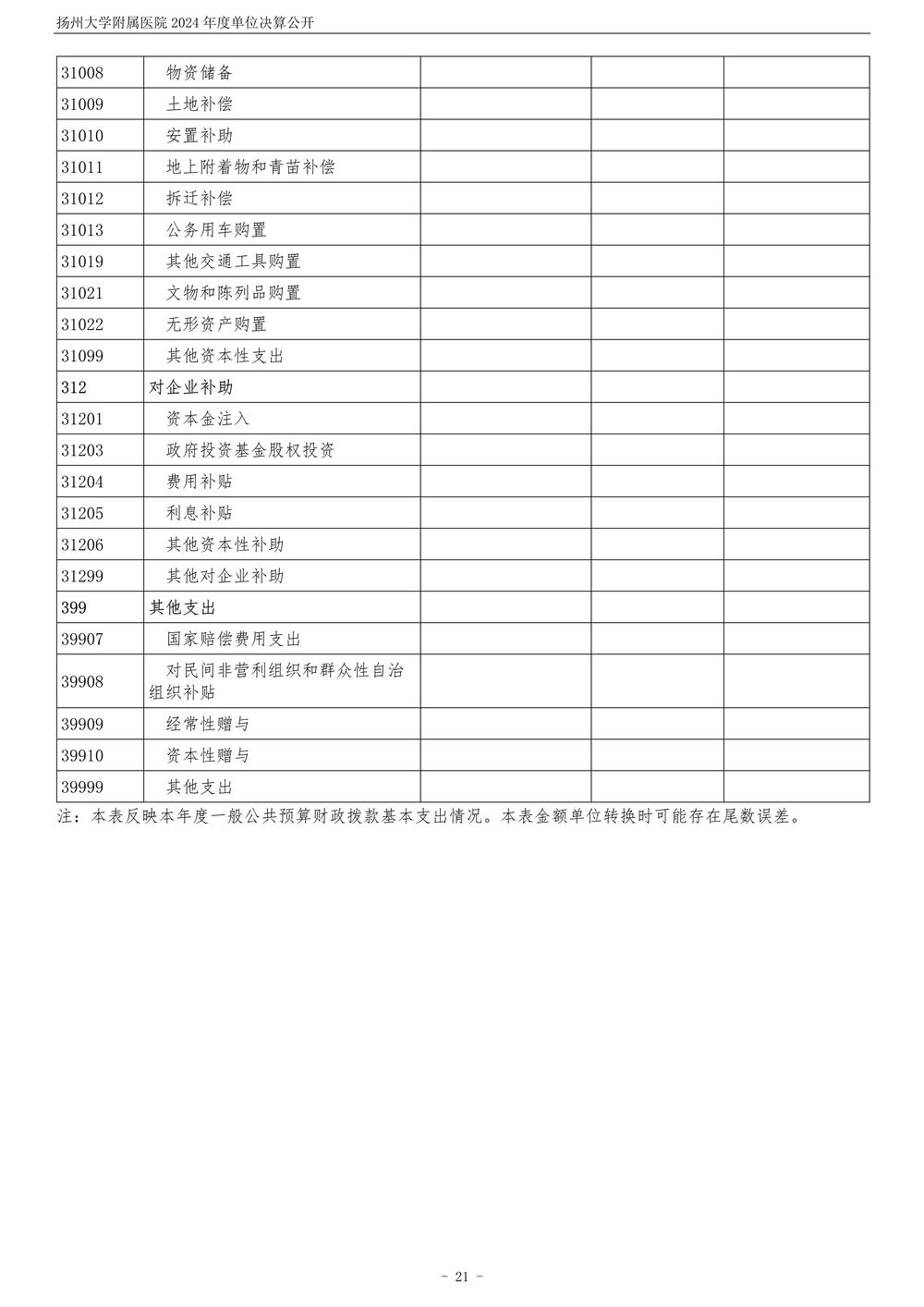 扬州大学附属医院2024年度单位决算公开_22.jpg