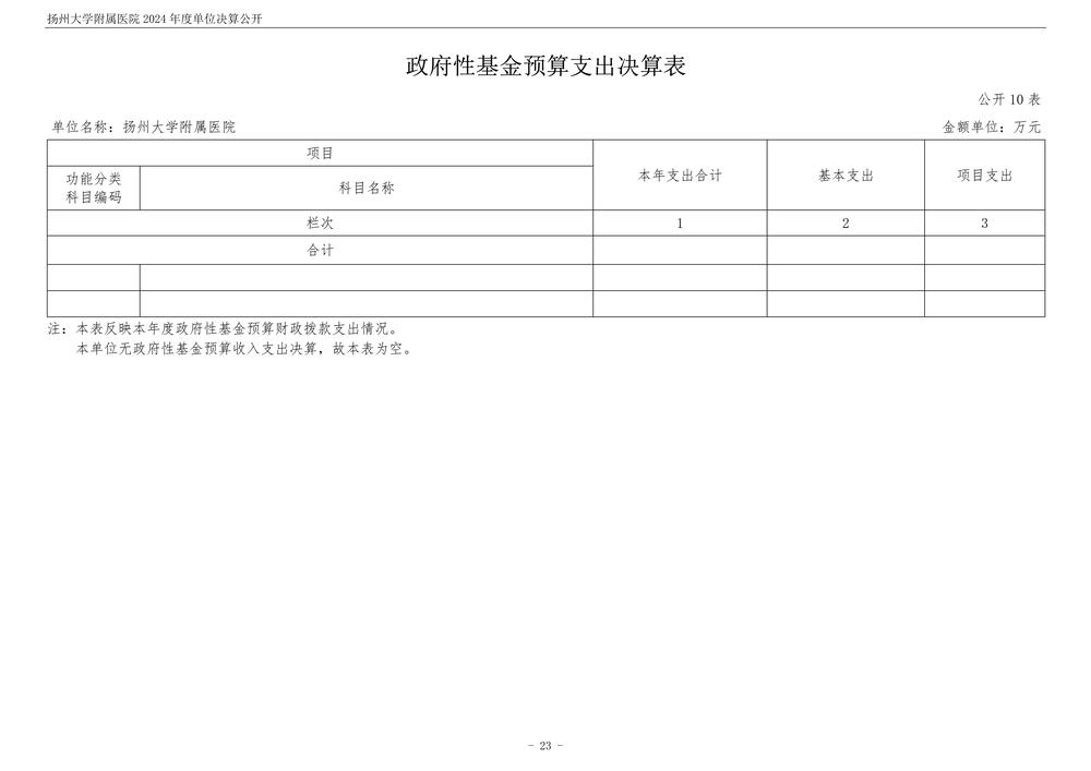 扬州大学附属医院2024年度单位决算公开_24.jpg