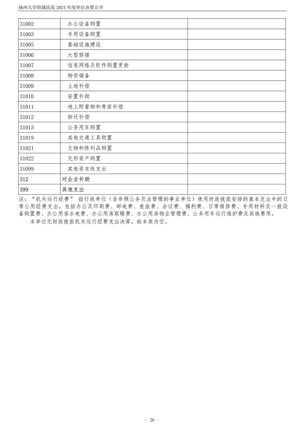 扬州大学附属医院2024年度单位决算公开_27.jpg