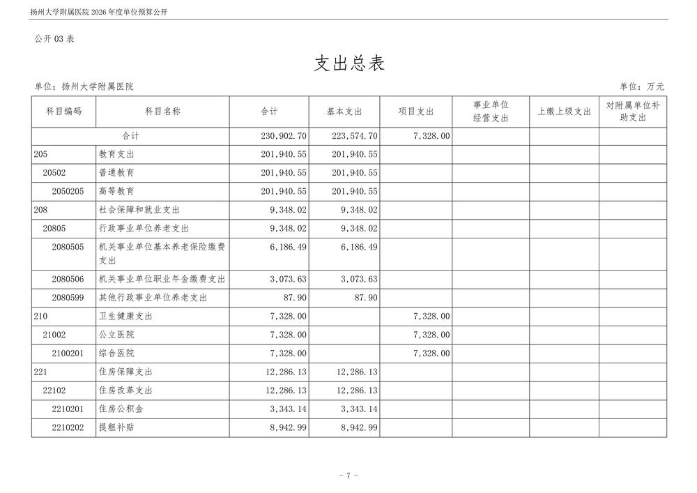 扬州大学附属医院2026年度单位预算公开_8.jpg