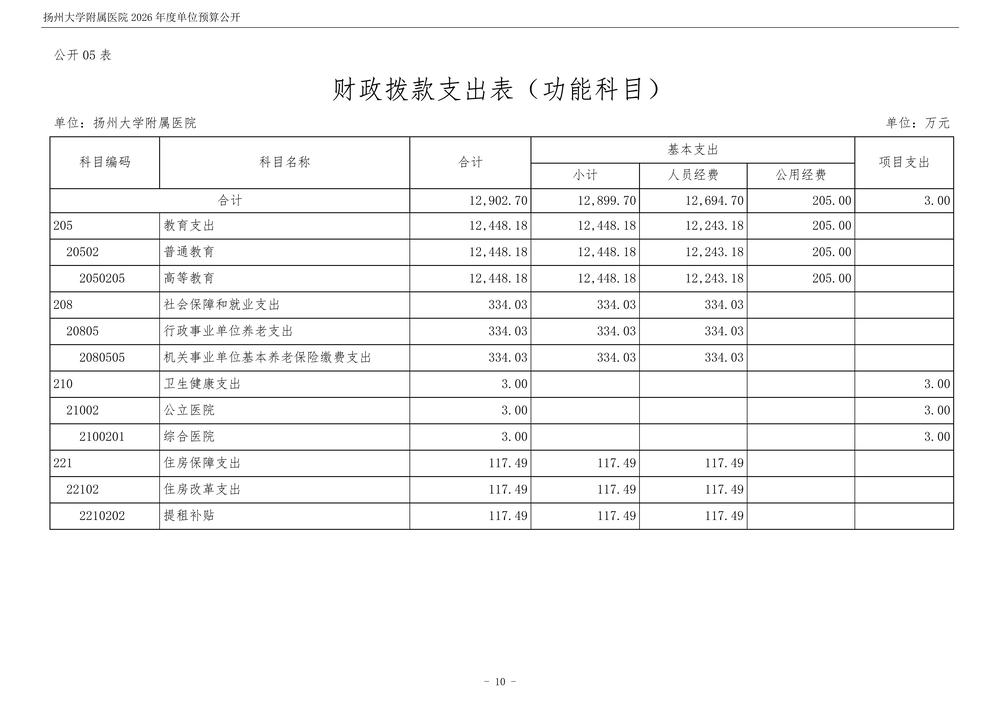 扬州大学附属医院2026年度单位预算公开_11.jpg