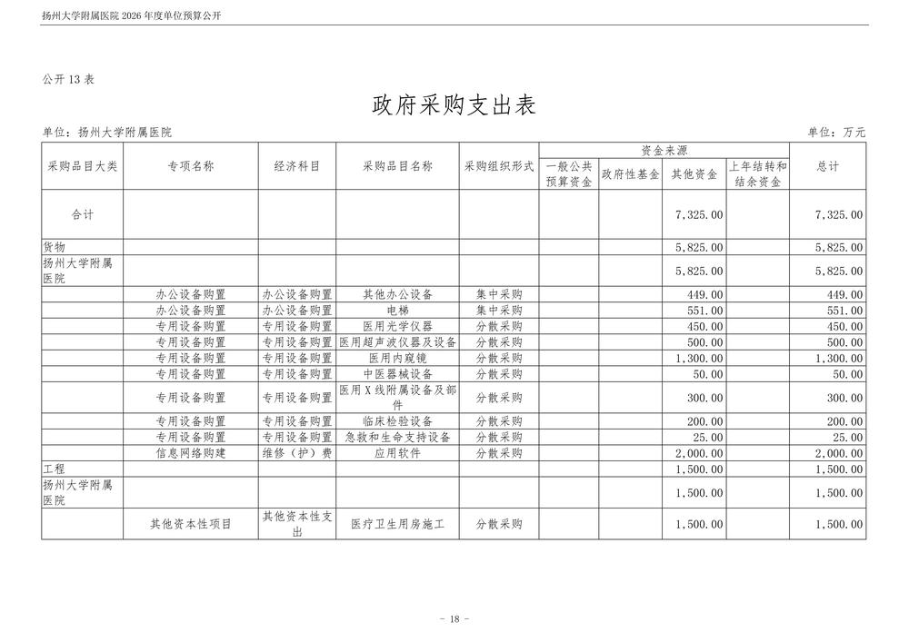 扬州大学附属医院2026年度单位预算公开_19.jpg